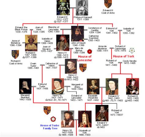 henry vii tudor traduzione|henry vii of england children.